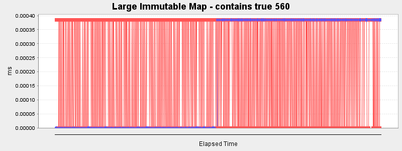 Large Immutable Map - contains true 560